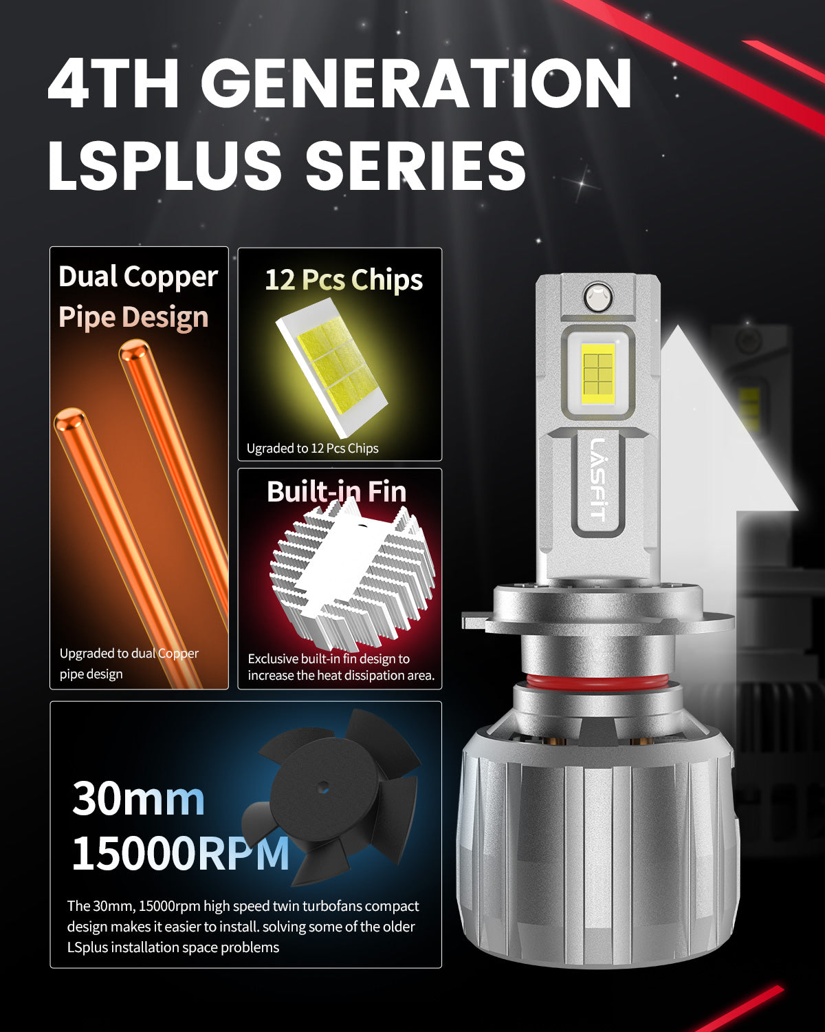 LSplus H7 LED bulbs with upgraded cooling system