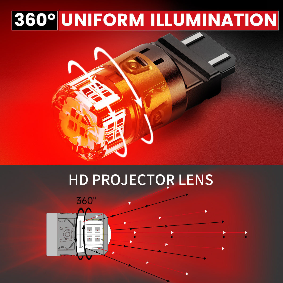 360 degree illumination