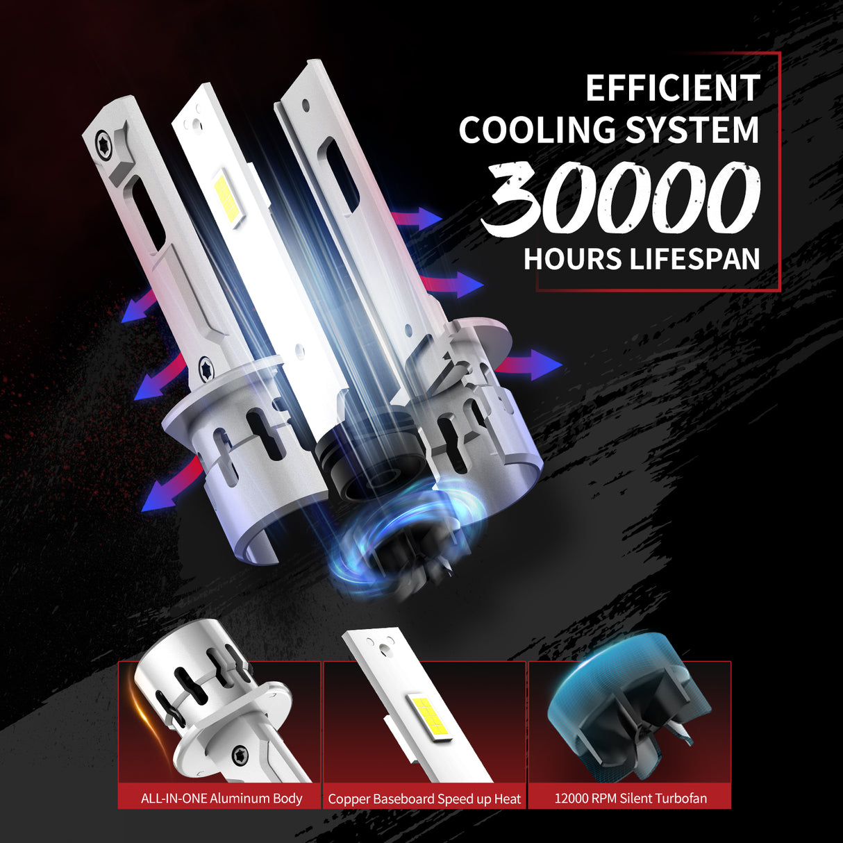 Lasfit LAair H1 led bulbs have over 50000 hours efficient cooling 