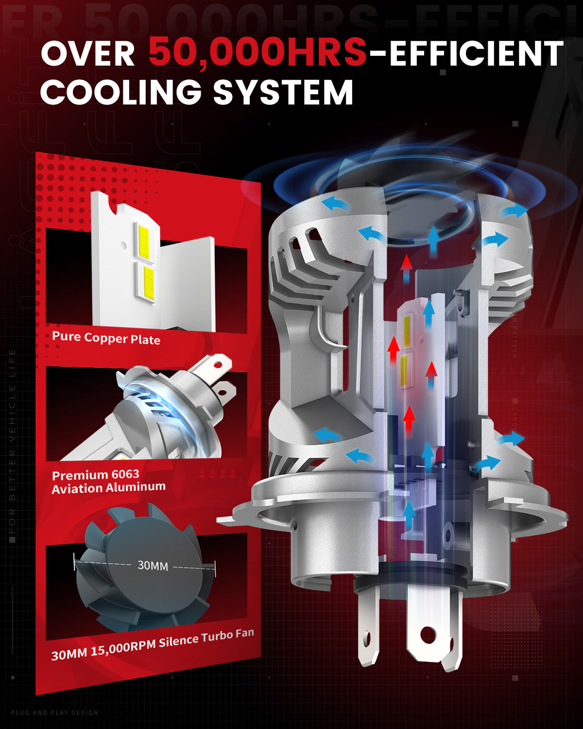 Lasfit LAair H4 led bulbs have over 50000 hours efficient cooling system