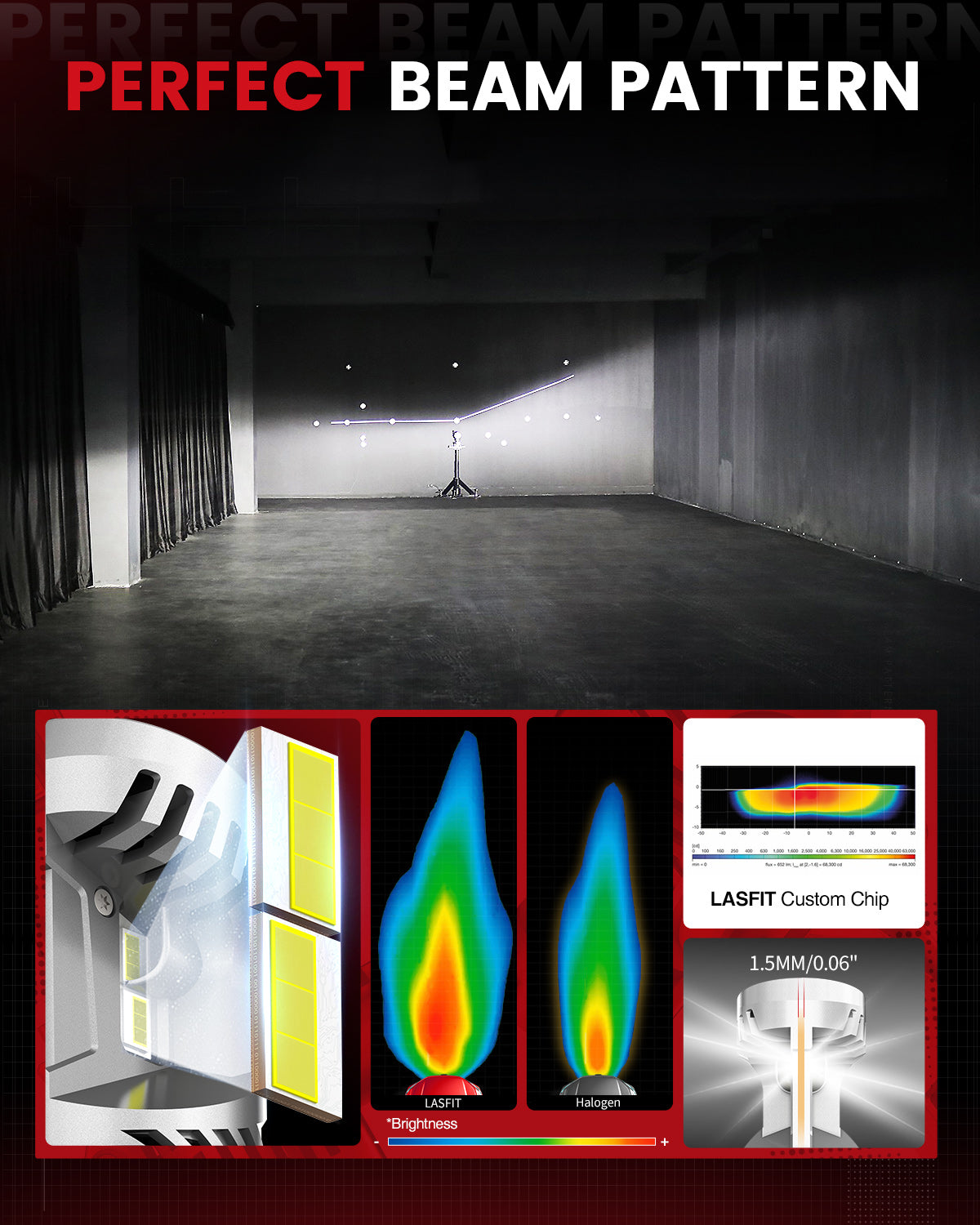 Lasfit LAair H4 led bulbs perfect beam pattern