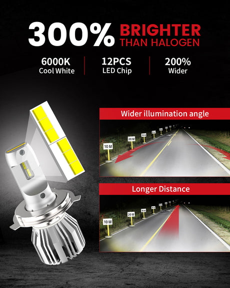 1.Lasfit LCplus H4 LED Bulbs 300% brighter than halogen bulbs