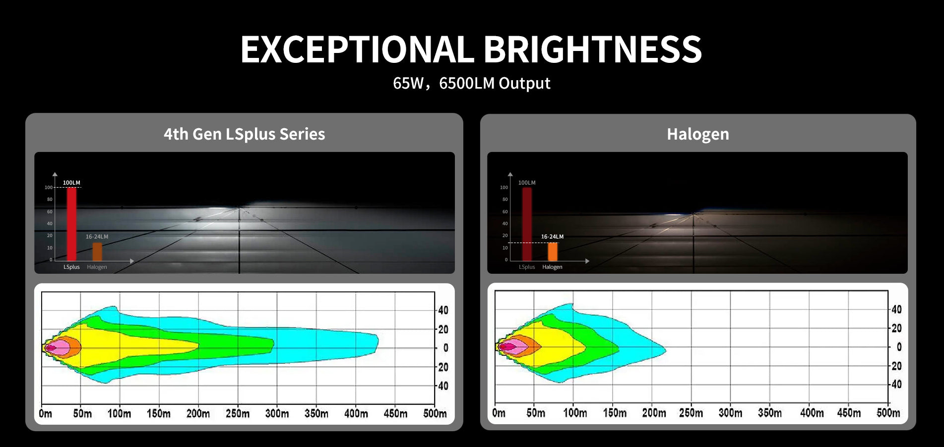 Brightest 9005 LED bulbs