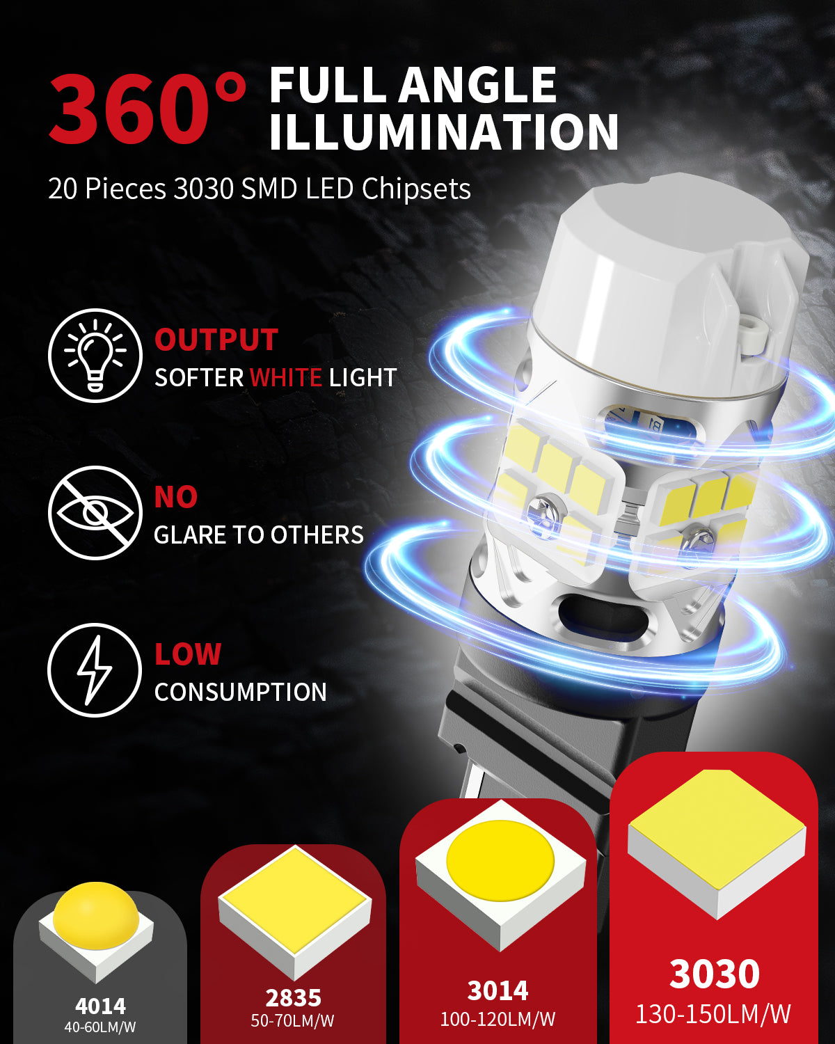 T3-WT21W 360 degree illumination