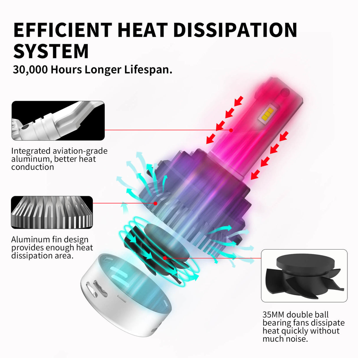 Pro-HK7 LED bulb efficient heat dissipation system