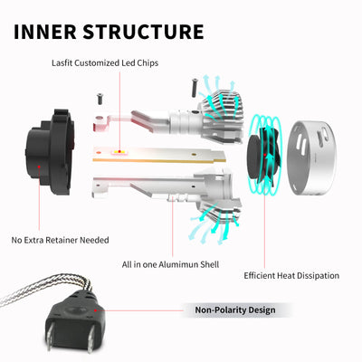 Pro-HK7 LED bulb inner structure