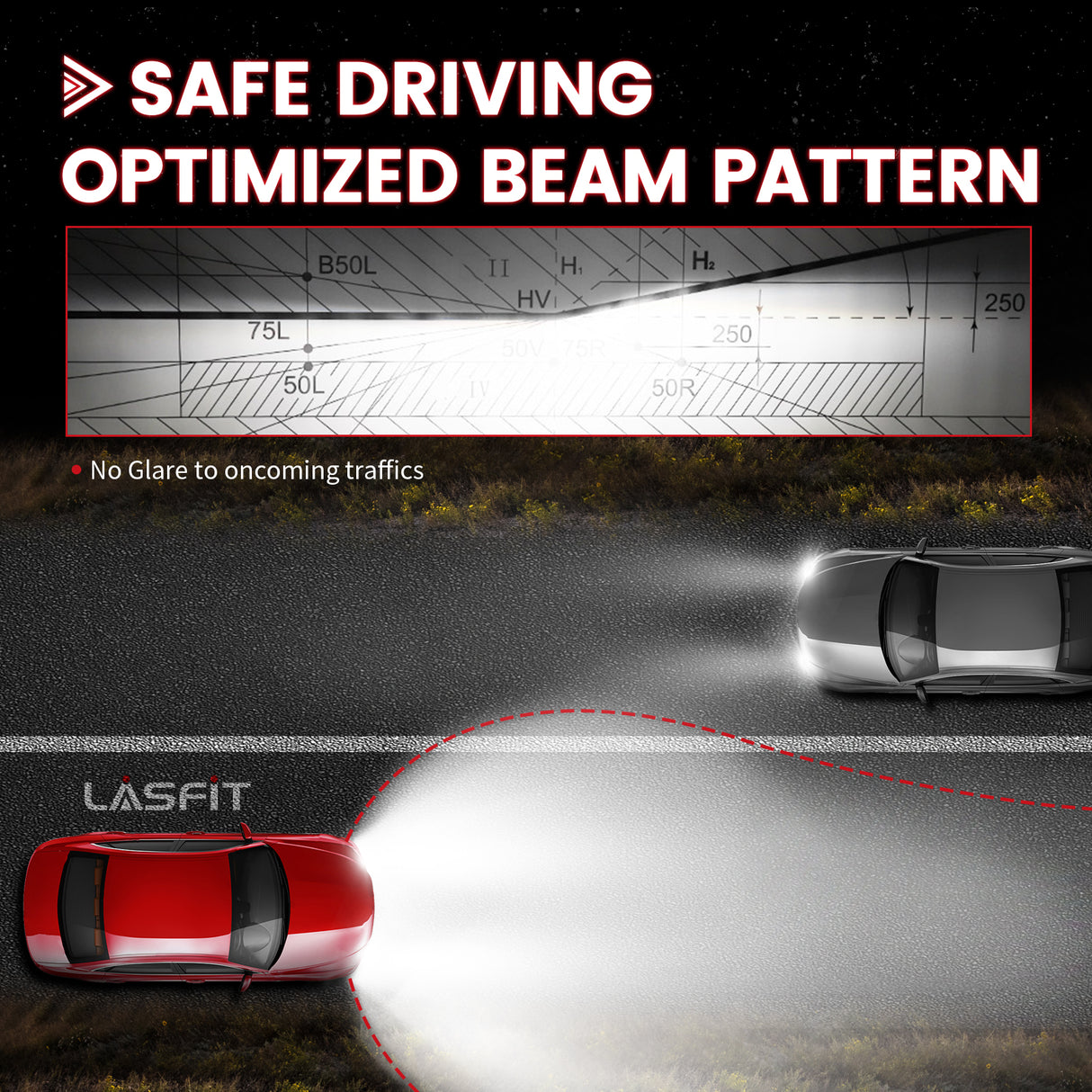 Lasfit custom-made H7 led bulbs optimized beam pattern