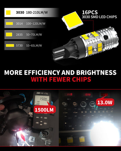 Lasfit 921 LED bulbs more efficiency and brightness