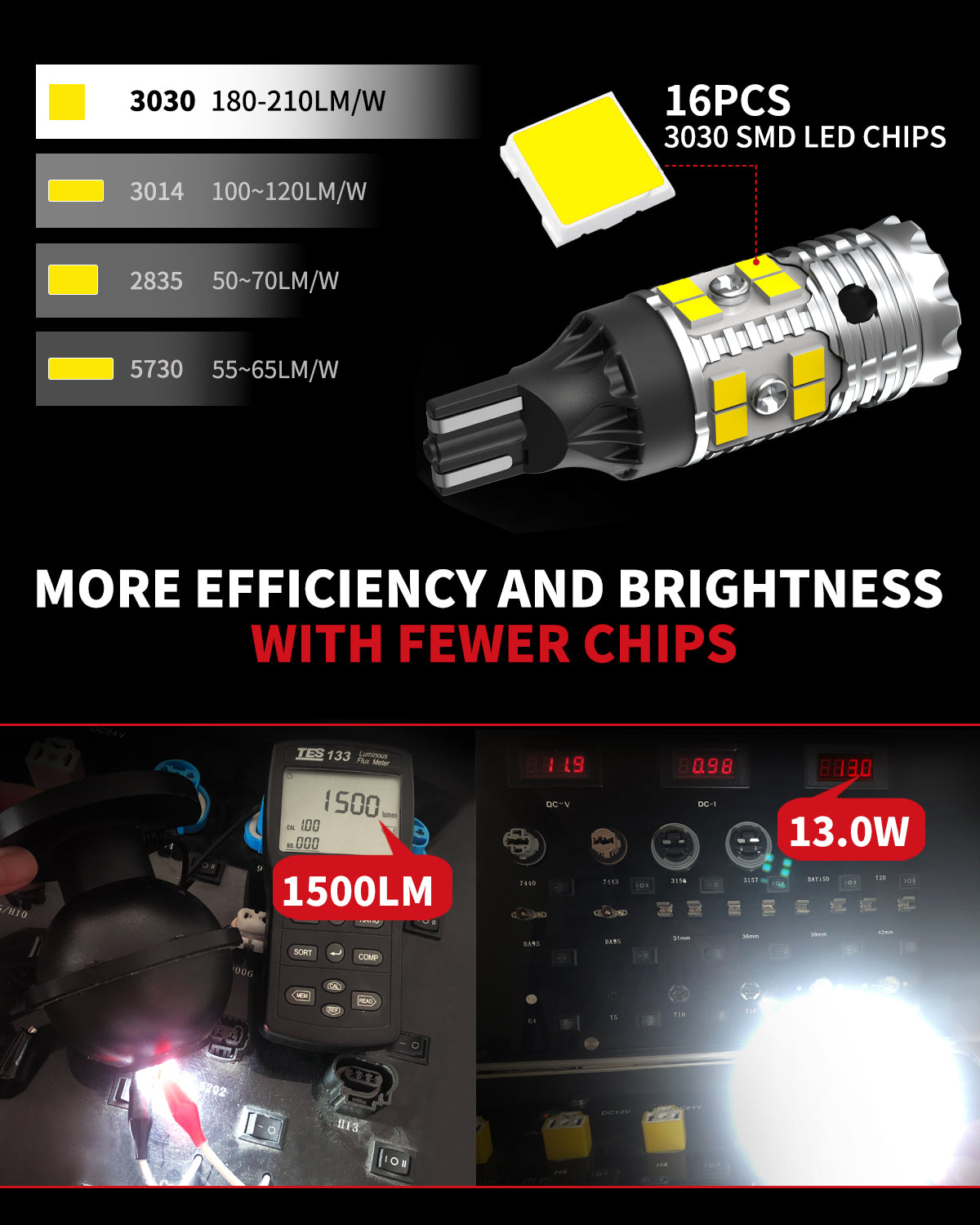 921 led cargo lights have more efficiency and brightness