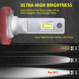 100W H11 H8 H9 Pro Series | 10,000LM 6000K LED Bulbs