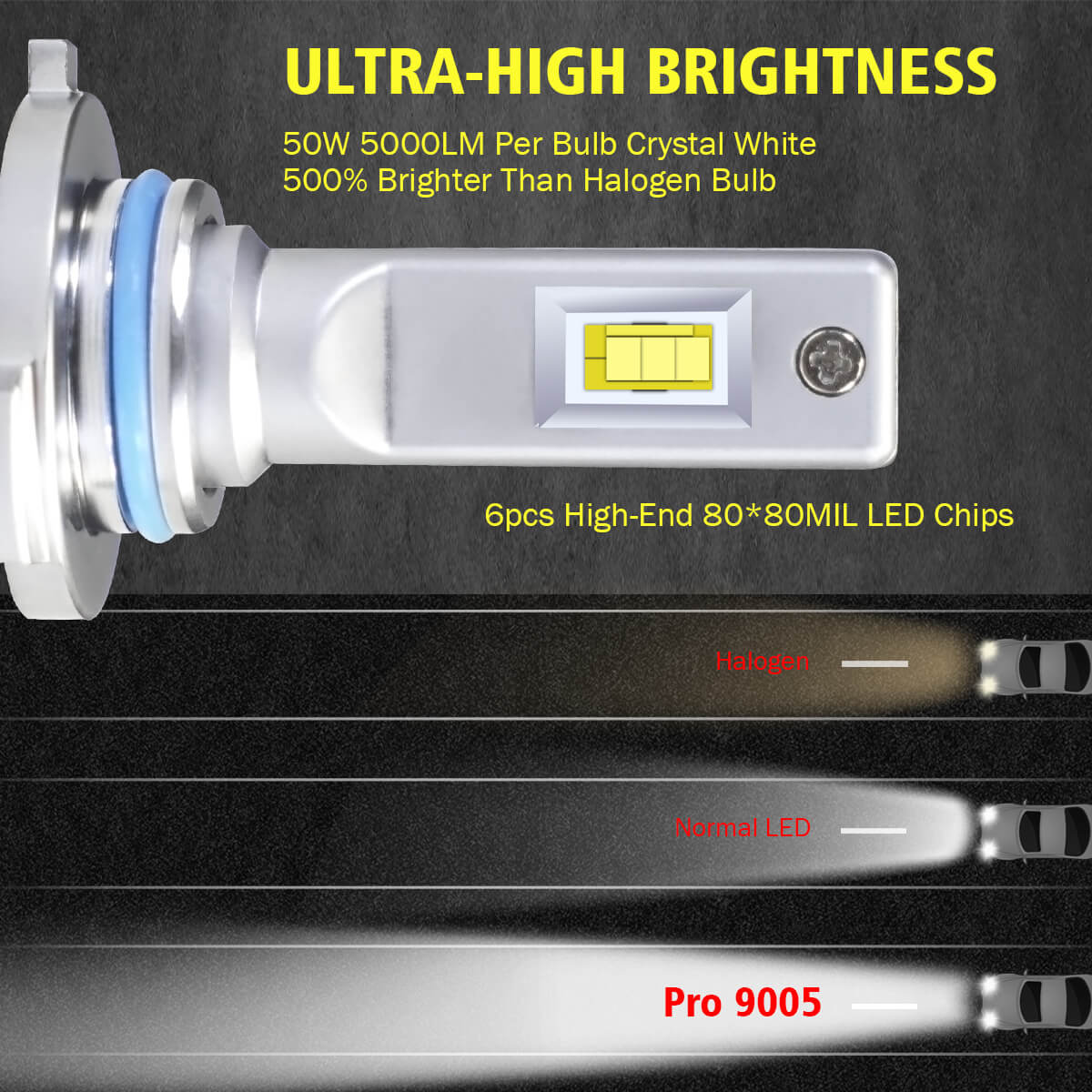 100W 9005 HB3 Pro Series | 10,000LM 6000K LED Bulbs