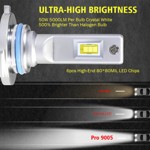 100W 9005 HB3 Pro Series | 10,000LM 6000K LED Bulbs