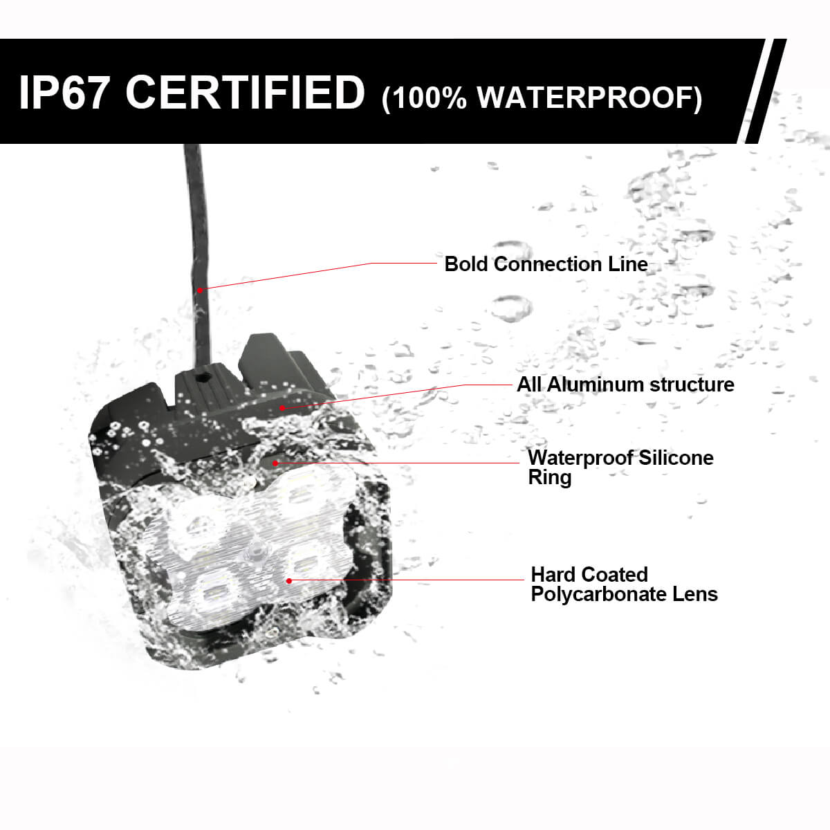 LED pod waterproof