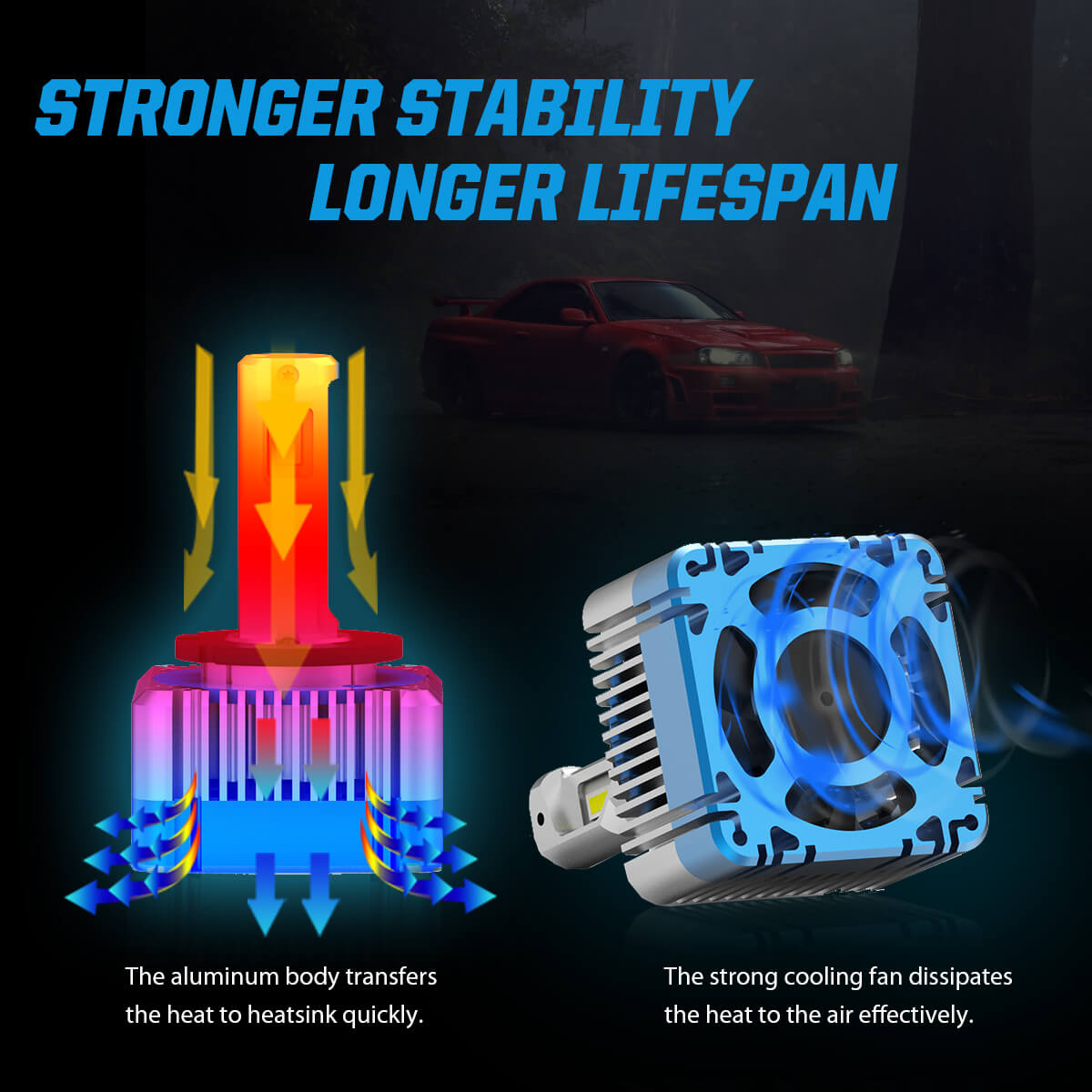 Heat Dissipation of Lasfit LED Bulbs