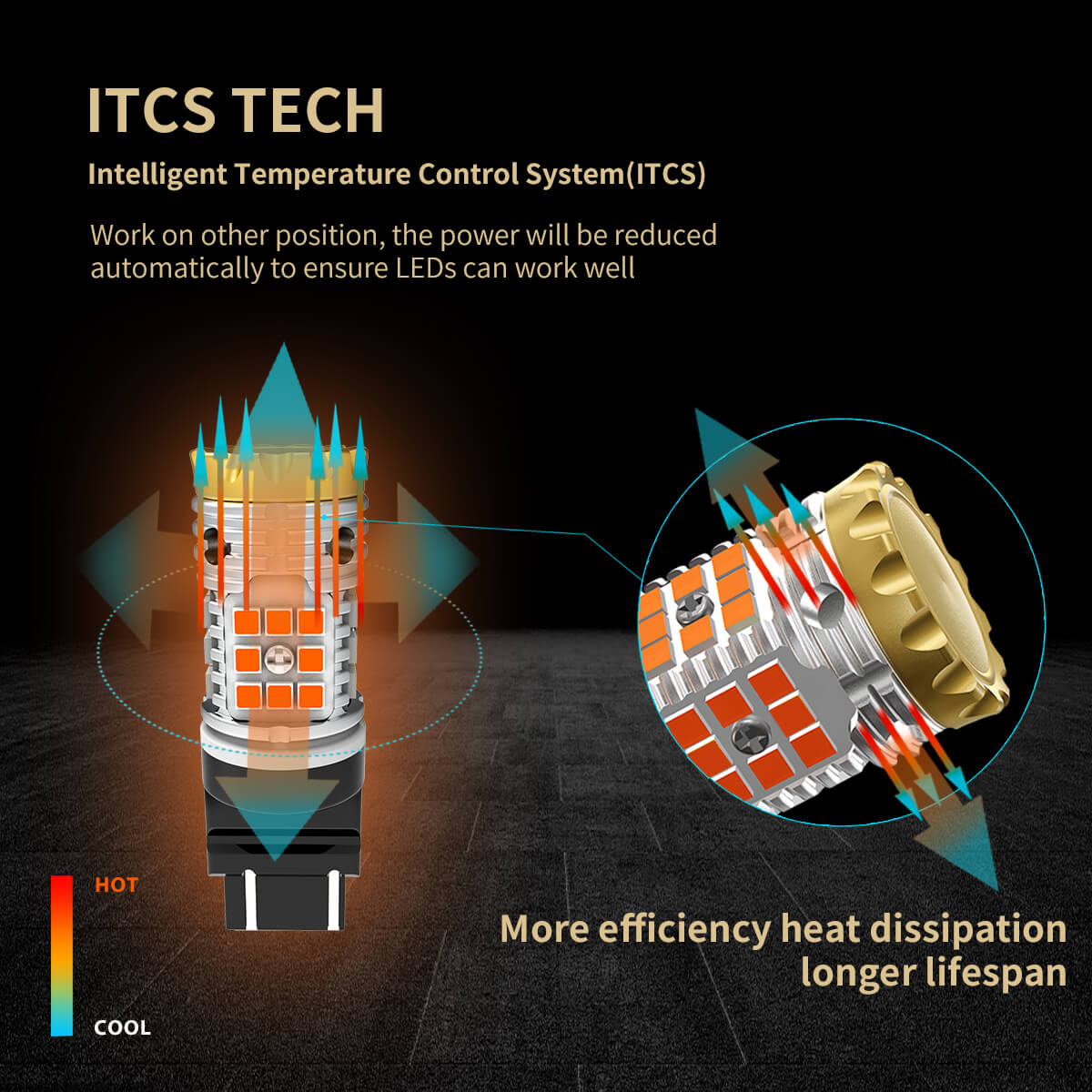 ITCS technology led bulbs