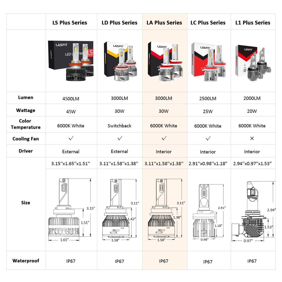 60W H11B LA Plus Series | 6,000LM 6000K LED Bulbs