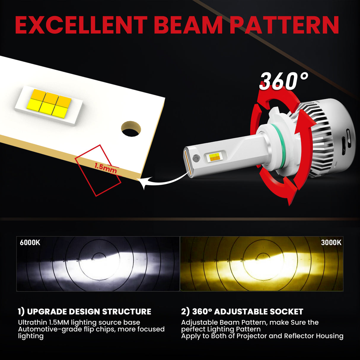 LDplus 9006 led bulbs have excellent beam pattern