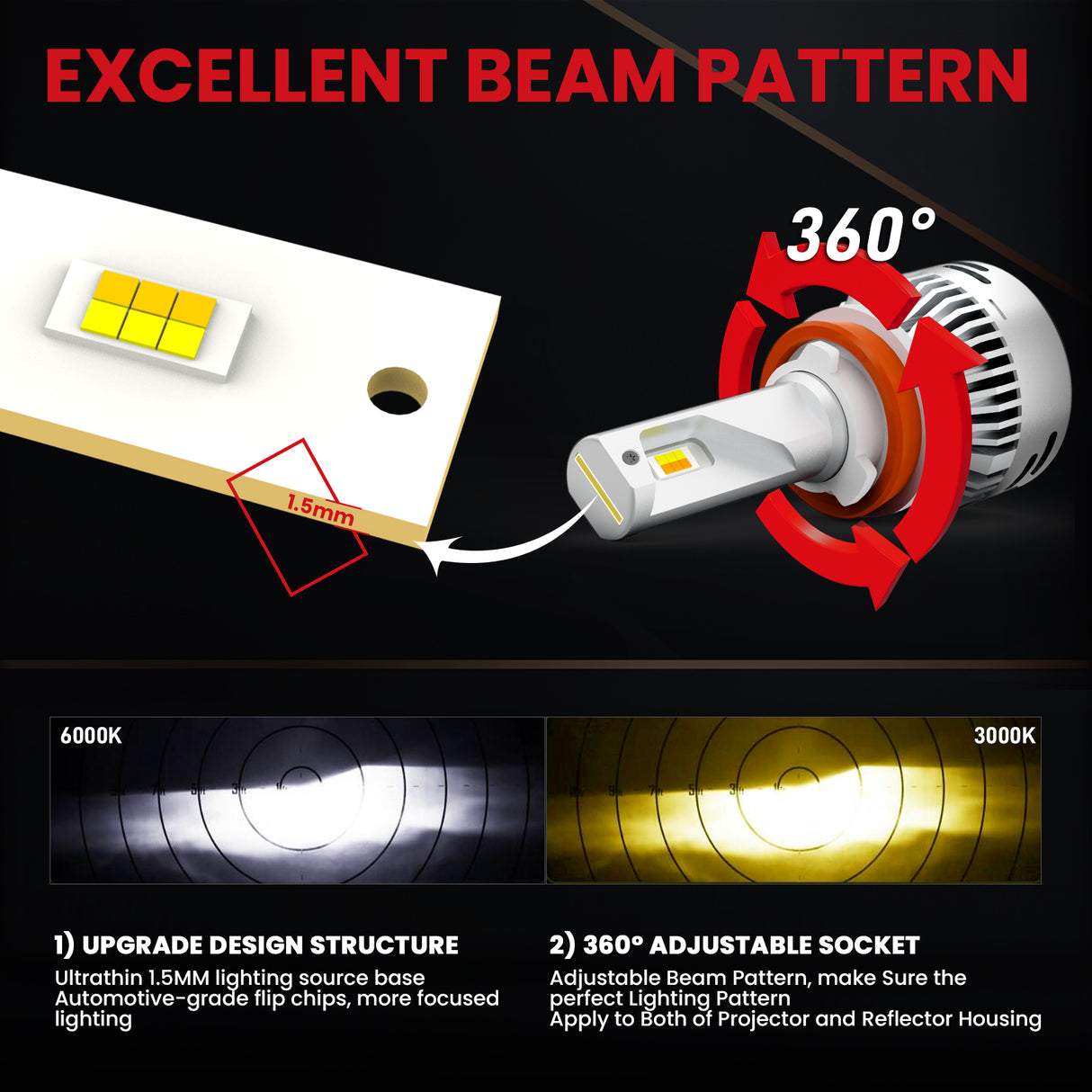 LDplus H11 led bulbs have excellent beam pattern