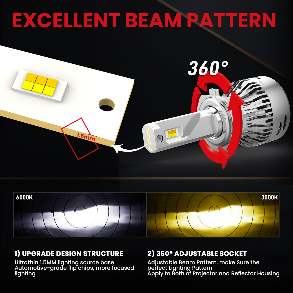 LDplus H7 led bulbs have excellent beam pattern