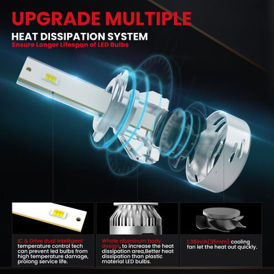 LDplus H7 led bulbs with upgraded heat dissipation system