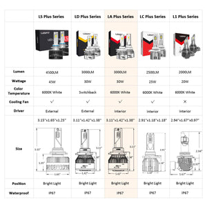 Lasfit different product series comparison