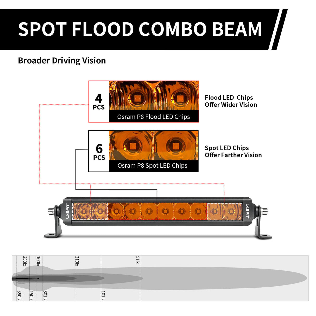 Lasfit 12" Off-Road LED Amber Light Bar With Slim Single Row Combo Flood Spot Design | Bumper Grille Mount