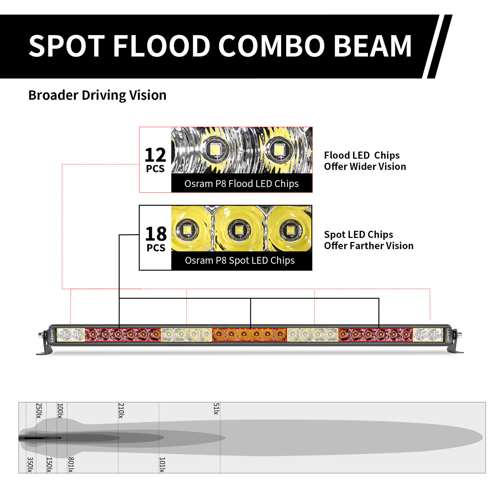 32 Inch Off Road LED Light Bars Bumper Grille Combo Flood Spot Single