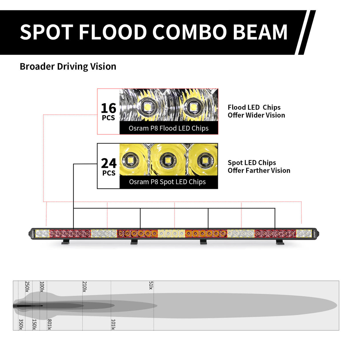 LASFIT Off-Road LED Light Bars 12 22 32 42 52 Inch Spot Flood Combo Single Row - White