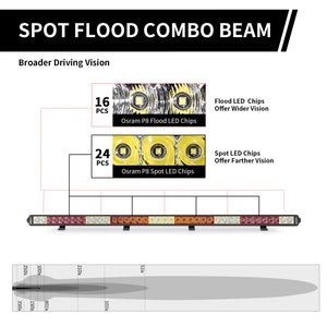 LASFIT Off-Road LED Light Bars 12 22 32 42 52 Inch Spot Flood Combo Single Row - White