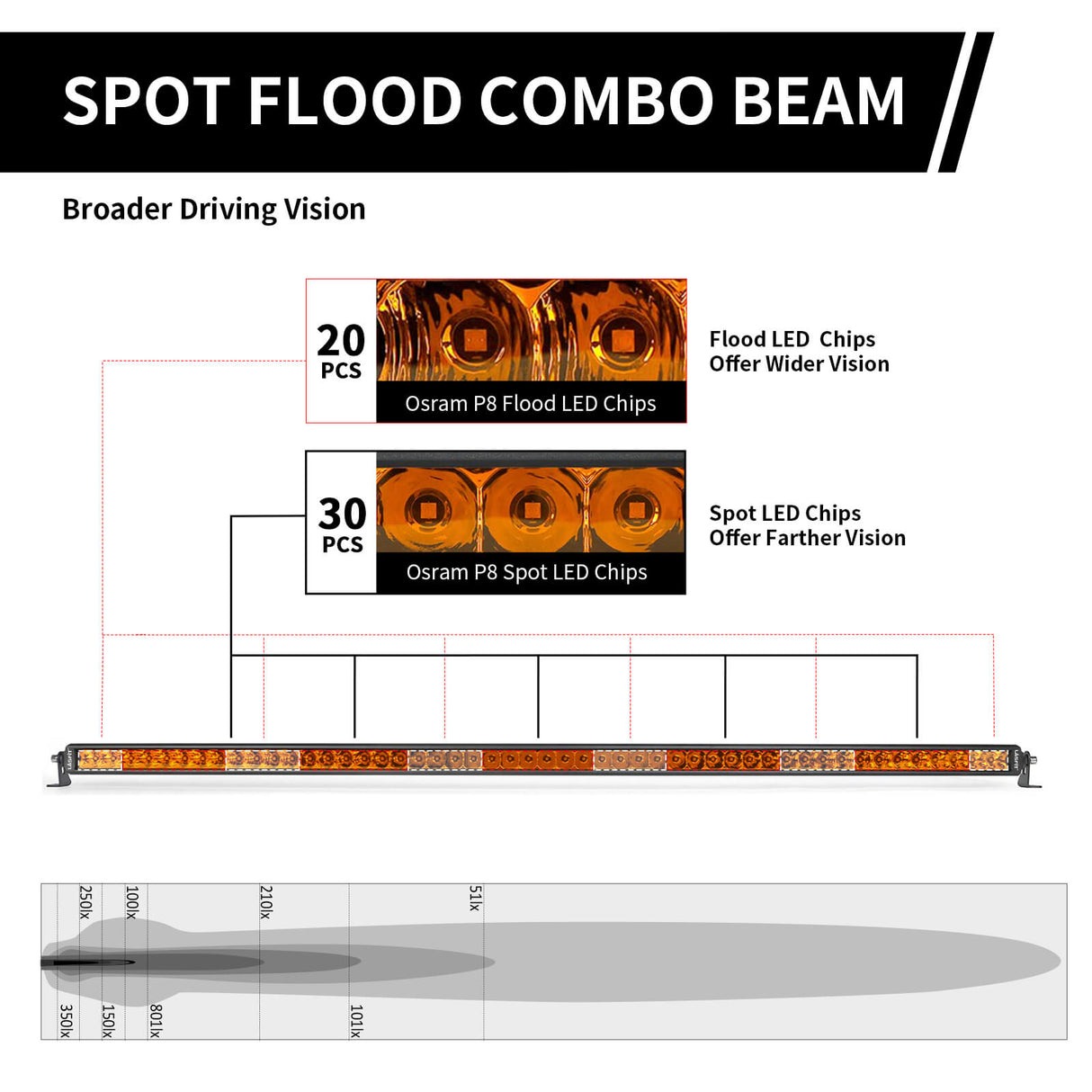 Lasfit 52" Off-Road LED Amber Light Bar With Slim Single Row Combo Flood Spot Design | Roof Rack Windshield Mount