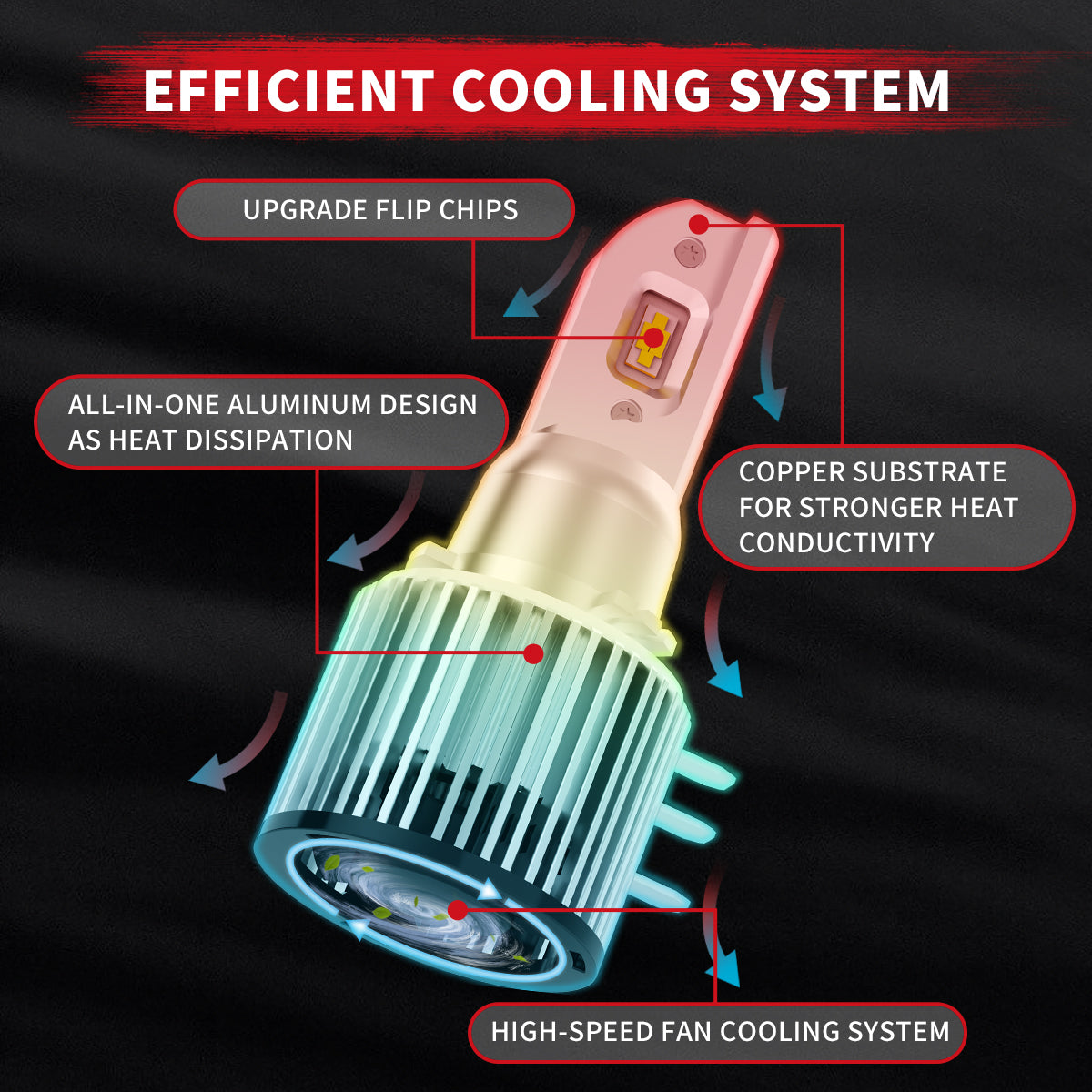 Lasfit Pro-H15 led bulbs efficiency cooling system