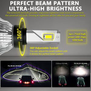 Lasfit Pro-IN-D2 led kit perfect beam pattern