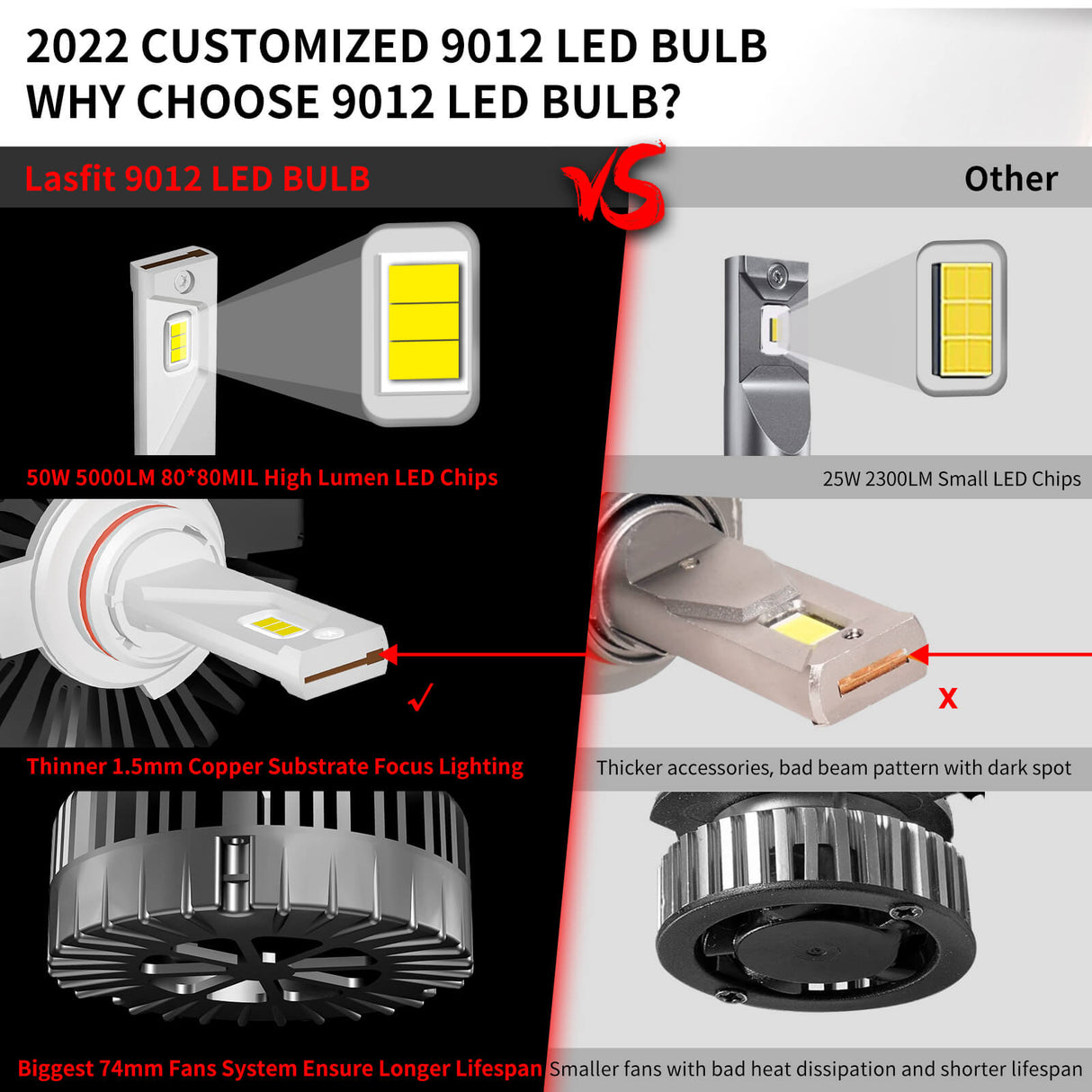 100W 9012 HIR2 Pro Series | 10,000LM 6000K LED Bulbs