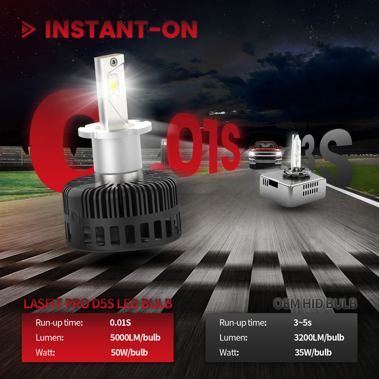 Lasfit custom-made D5S led bulbs instant-on design