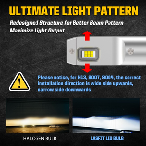 50W 9004 HB1 LC Plus Series | 5,000LM 6000K LED Bulbs