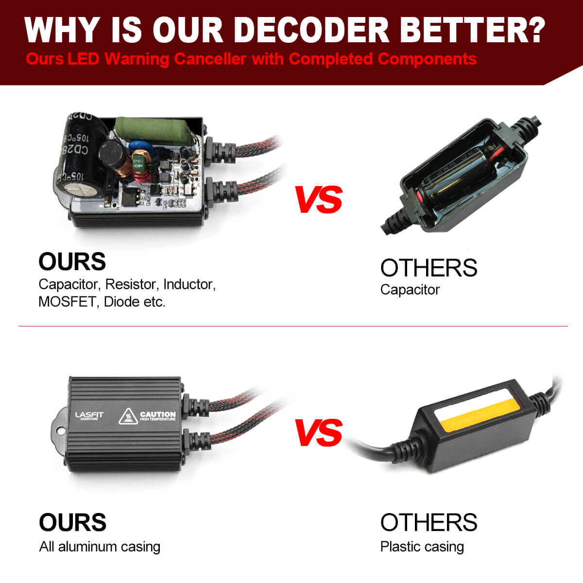 2pcs H7 LED Headlight Decoder Adapter Canbus Anti-Flicker Harness Bulbs  Resistor Decoder Warning Error Canceller